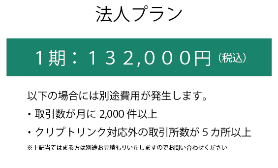 Corp price