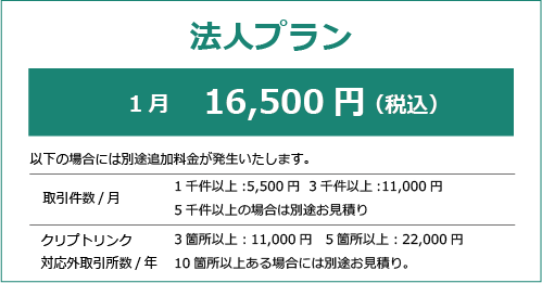 Corp price