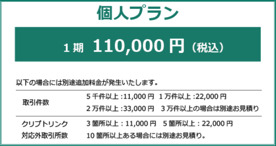 Indiv price
