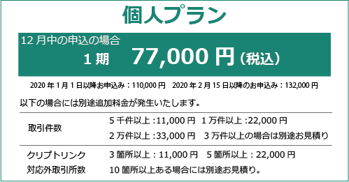 Indiv price